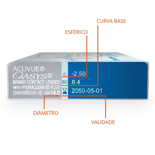 ACUVUE OASYS® com HYDRACLEAR PLUS (Detalhe 68)